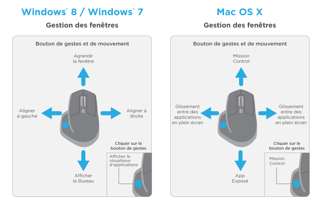 Guide d'installation de la souris Logitech MX Master