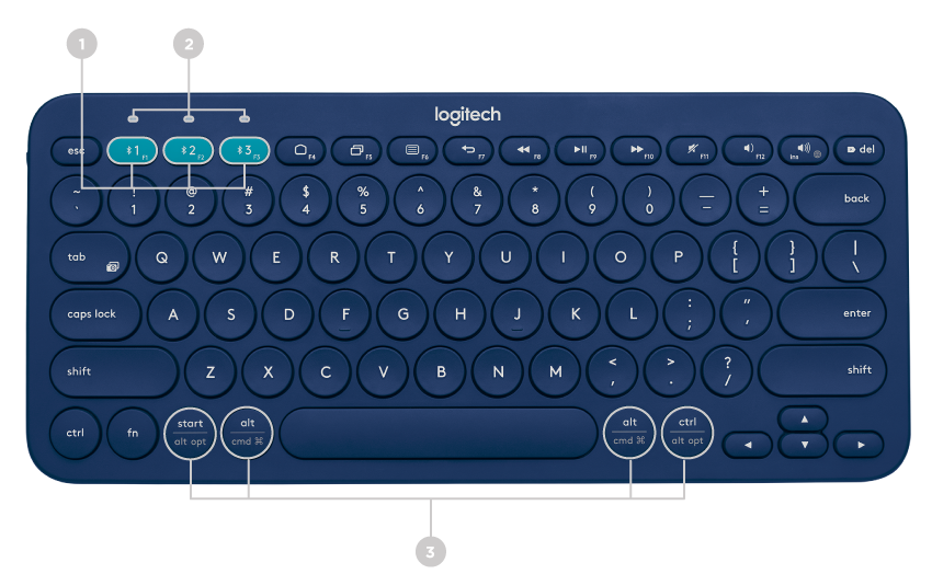 Aperçu du clavier K380